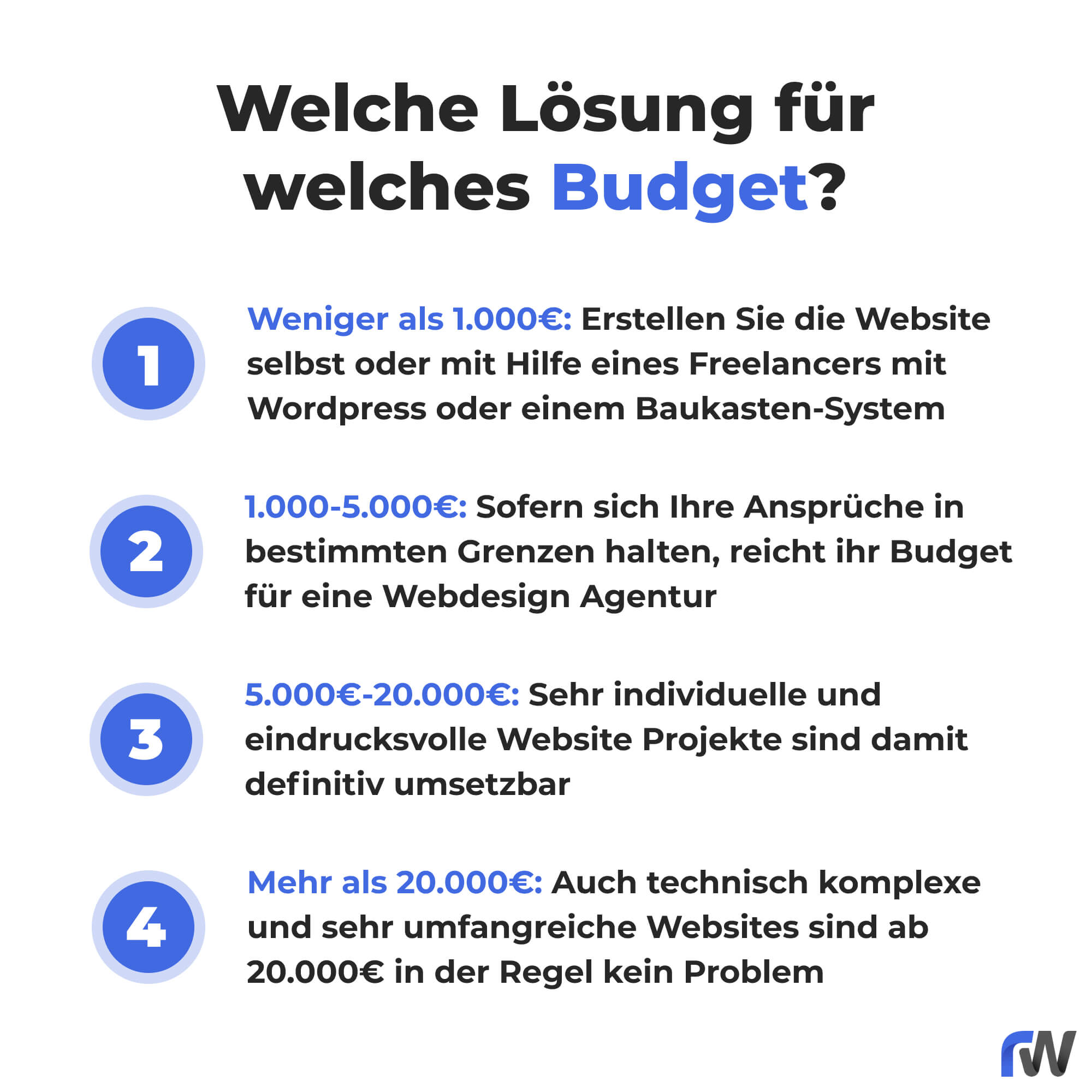 Infografik: Welche Lösung passt zu welchem Budget bei der Erstellung einer Website?