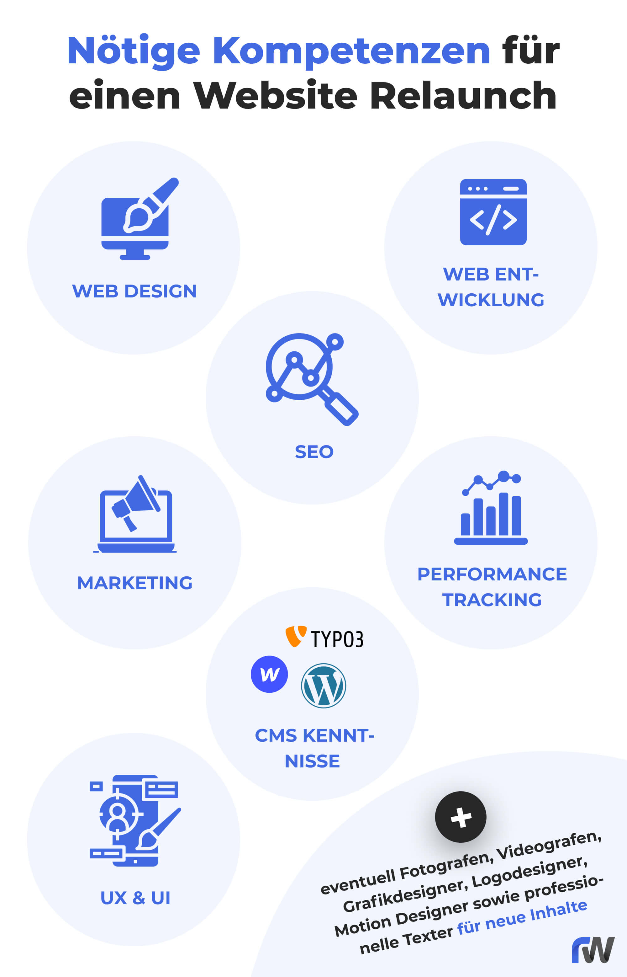Nötige Kompetenzen für einen Website Relaunch Infografik