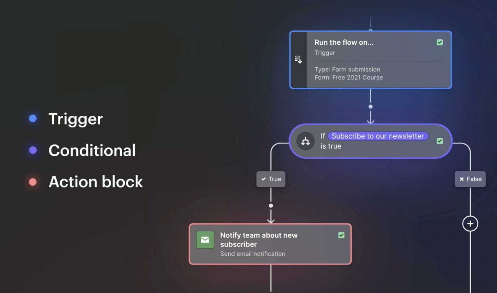 Webflow Logic Bausteintypen
