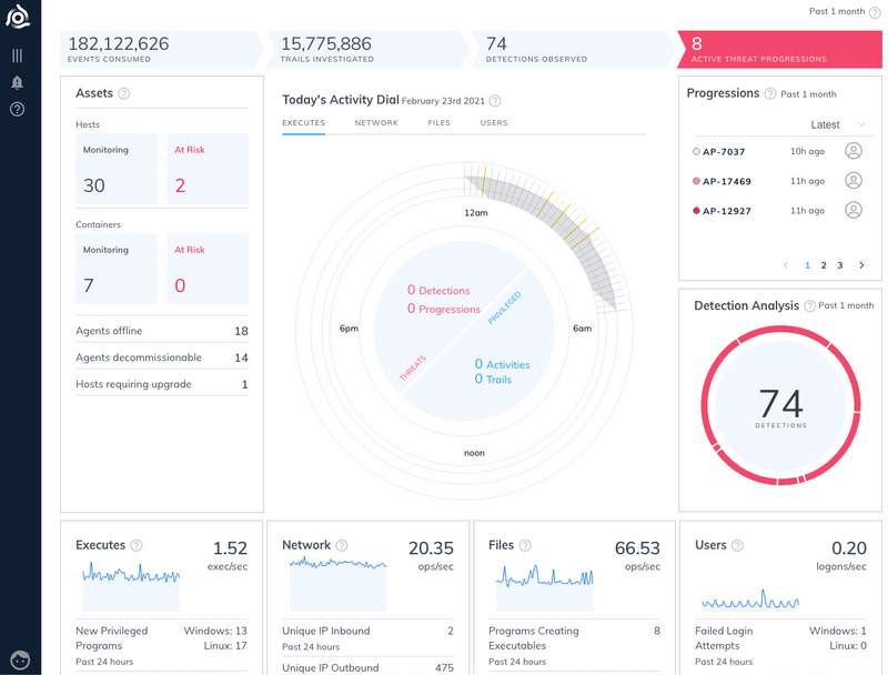 Anomaly Detection and Security Insights