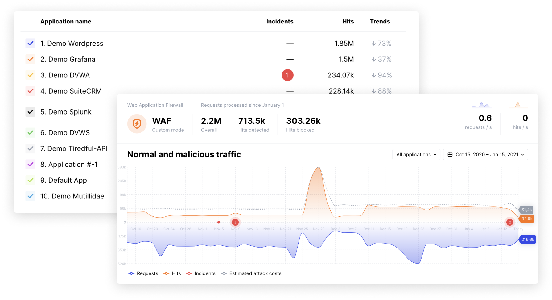 Dashboard dashboard wallarm