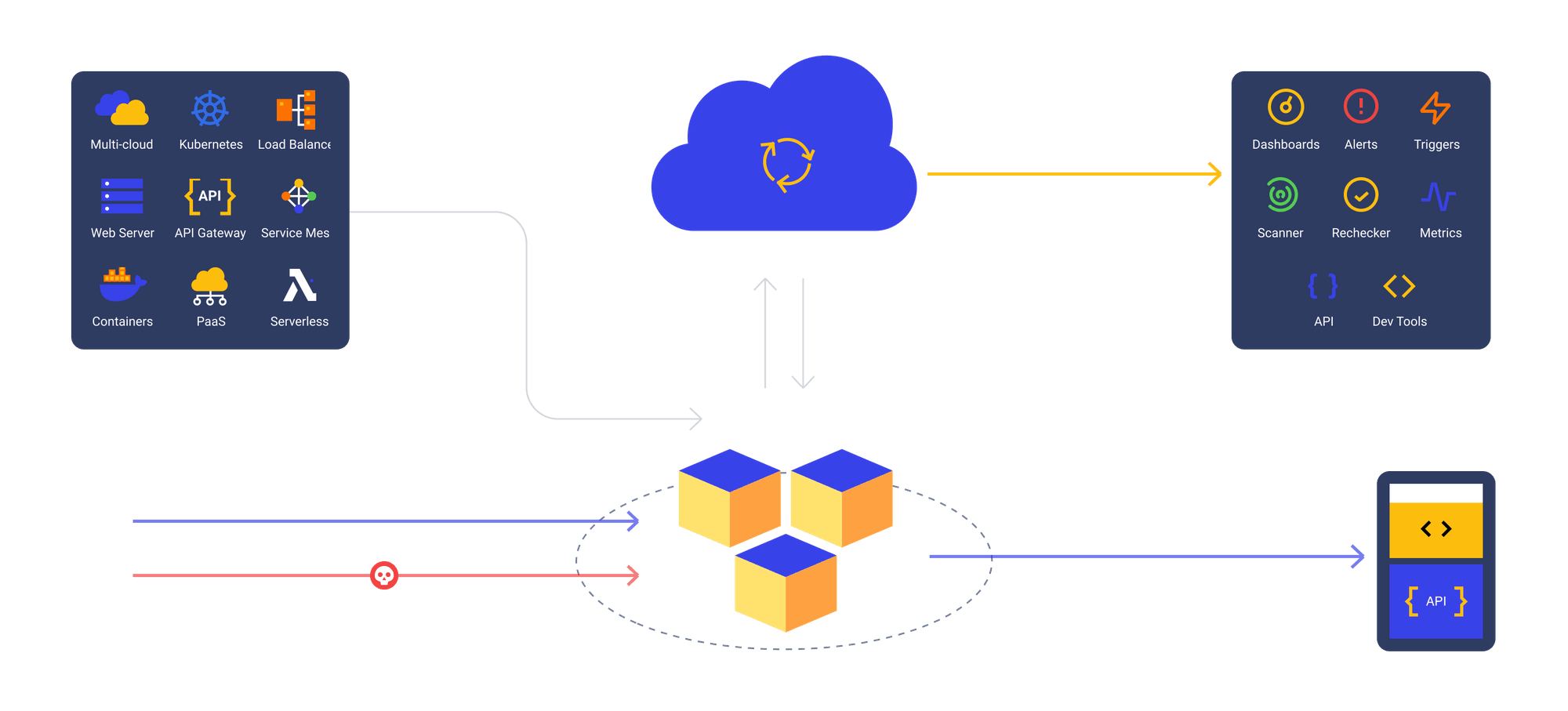 Advanced API Security - for Modern API Environments