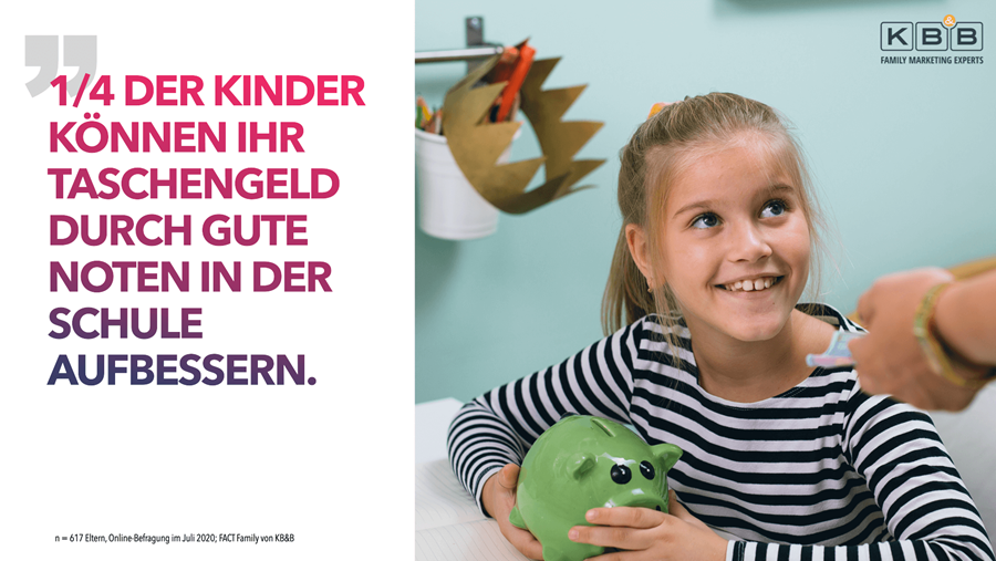 Das Sparschwein ist noch lange nicht tot!