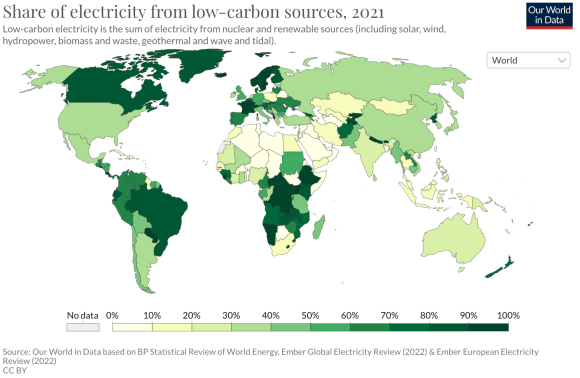 Imagem de uma mapa-múndi, destacando a porcentagem da eletricidade de fontes com baixo teor de carbono no mundo