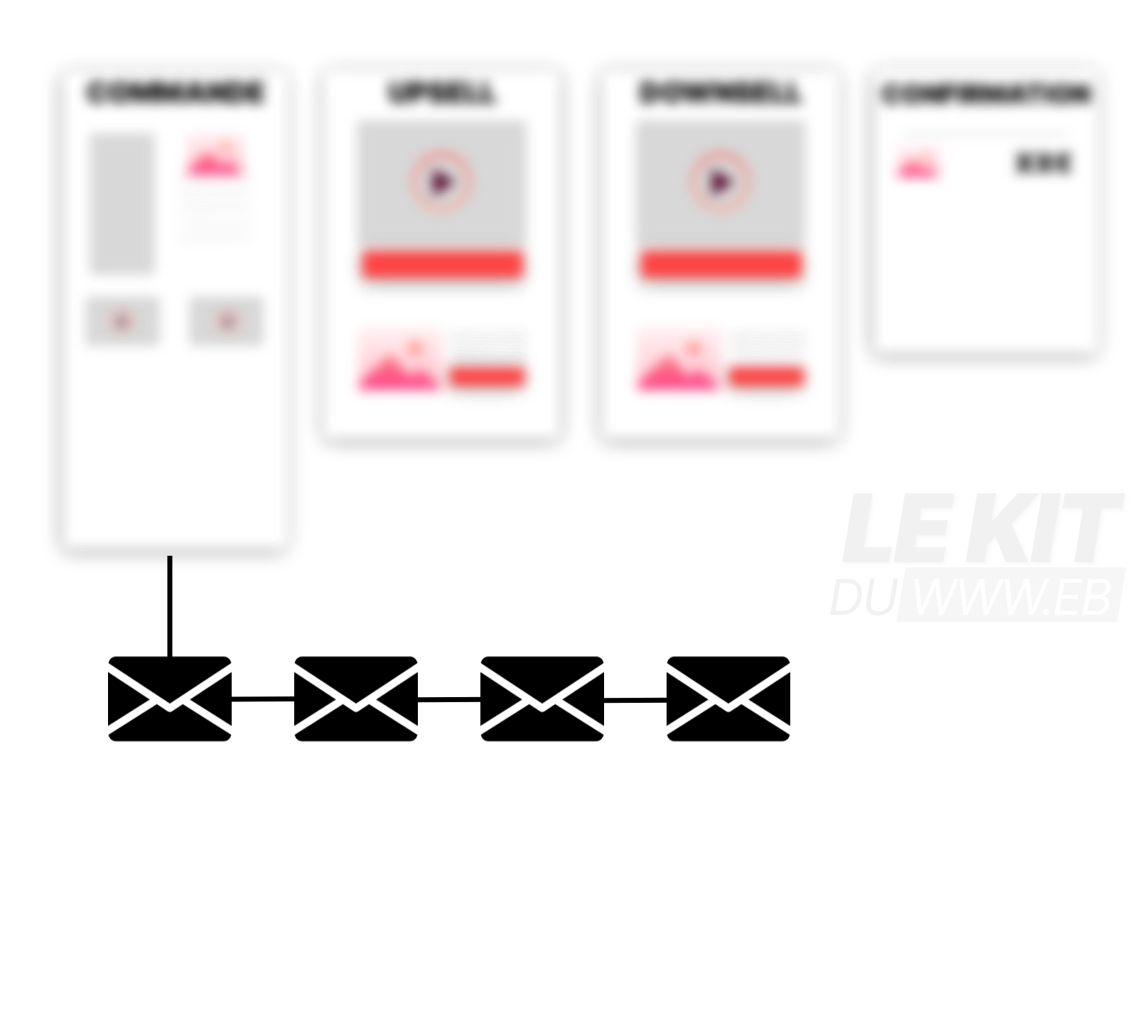 Schéma de tunnel de vente mettant en avant la séquence d'email marketing