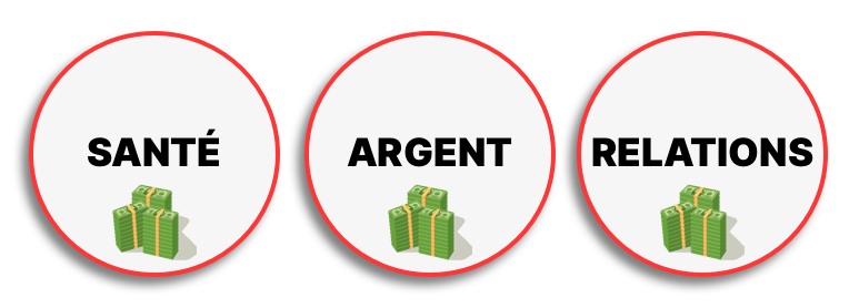 Les 3 secteurs les plus rentables sur internet