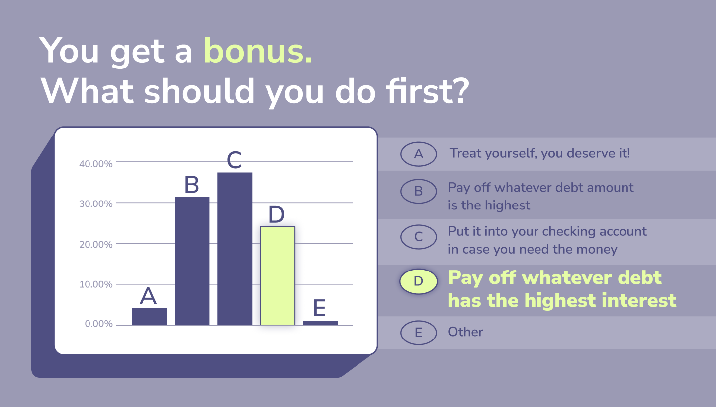 Options for spending a bonus
