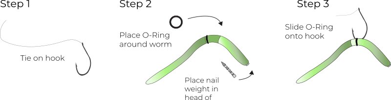 How to Fish a Neko Rig