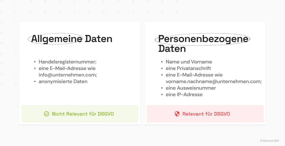 Webflow-DSGVO-Daten