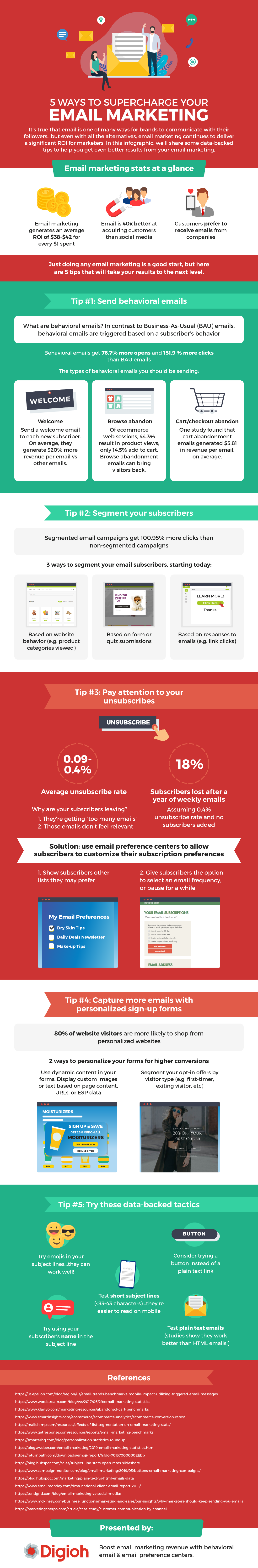 5 ways to supercharge your email marketing - Digioh infographic
