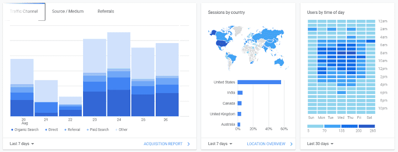 google analytics screenshot