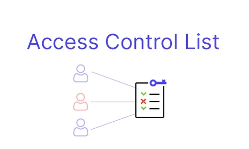 Access Control List (ACL) - What is, Types, Where to place