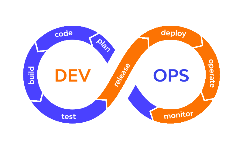 DevOps definition