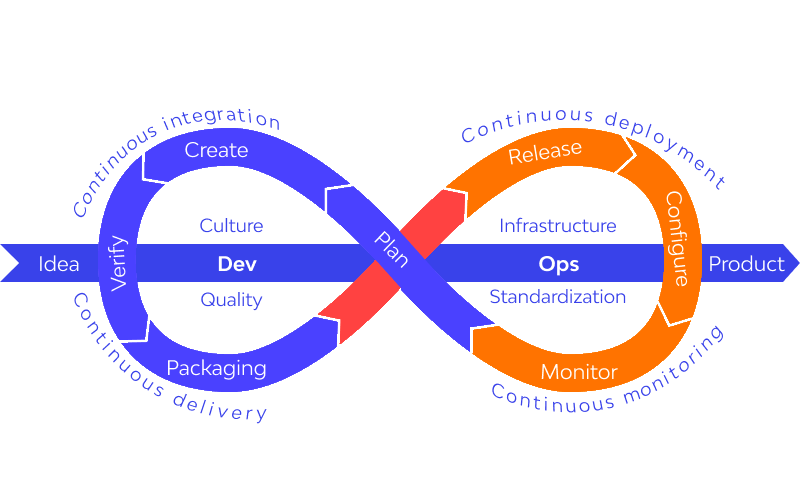 What Is A DevOps Toolchain