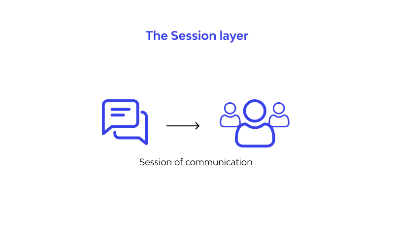 The session layer