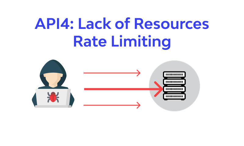 Lack of Resources and Rate Limiting
