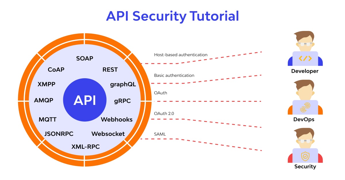 API security Tutorial