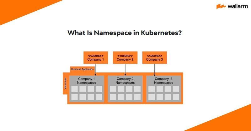 What is etcd? 🔆 Kubernetes and Clusters