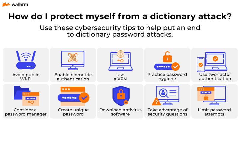 What Is A Dictionary Attack Guide