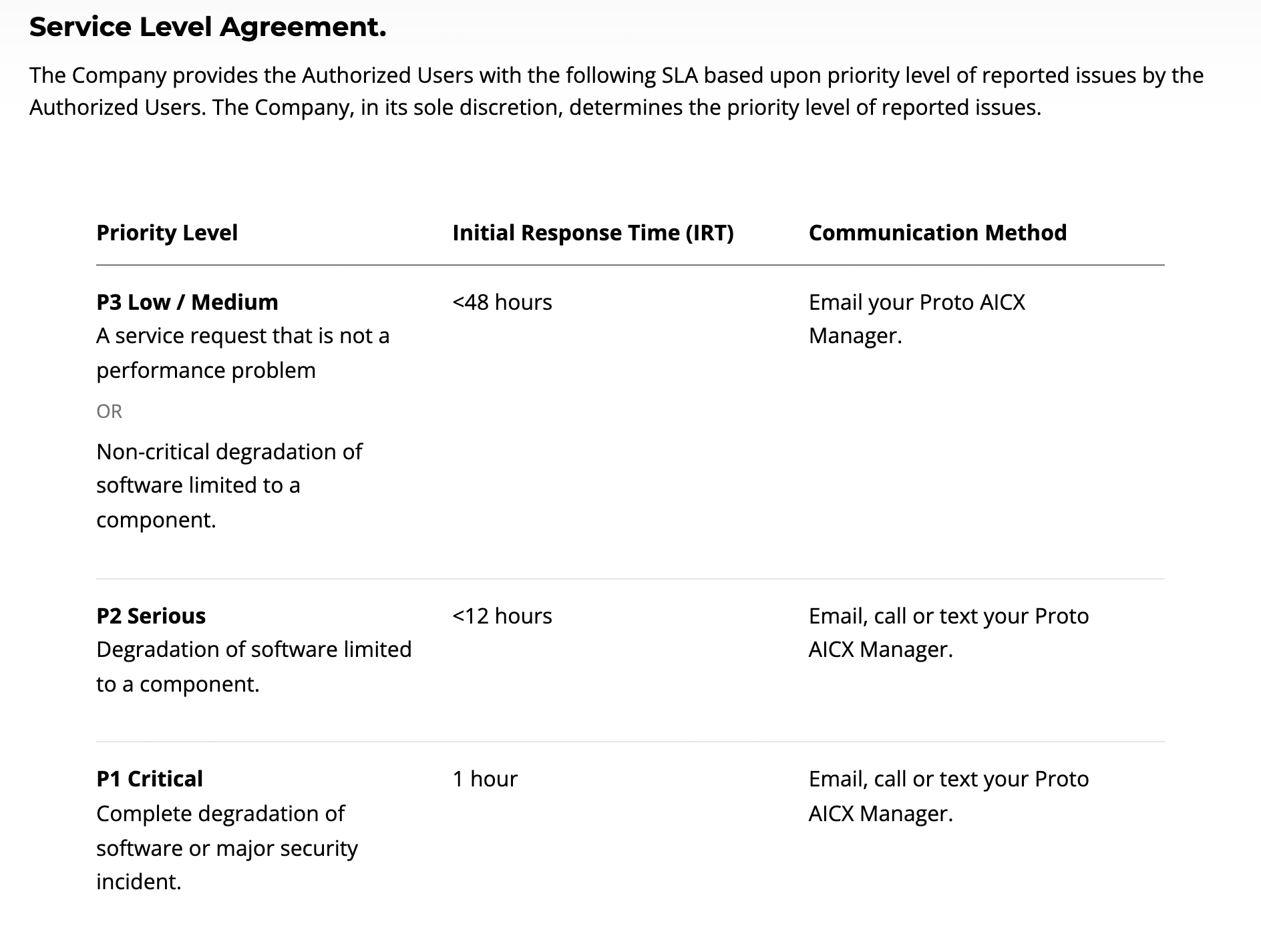 service level agreement example