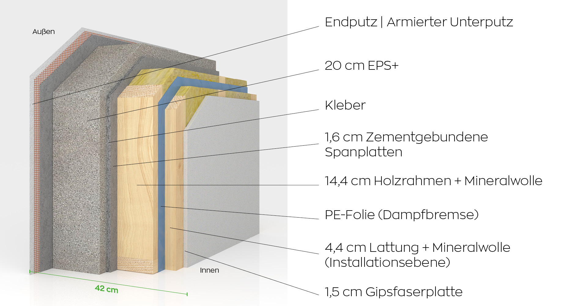 SCALA Klimawand