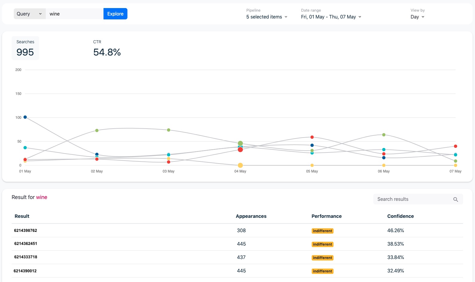 New: Exploring Your Search Data