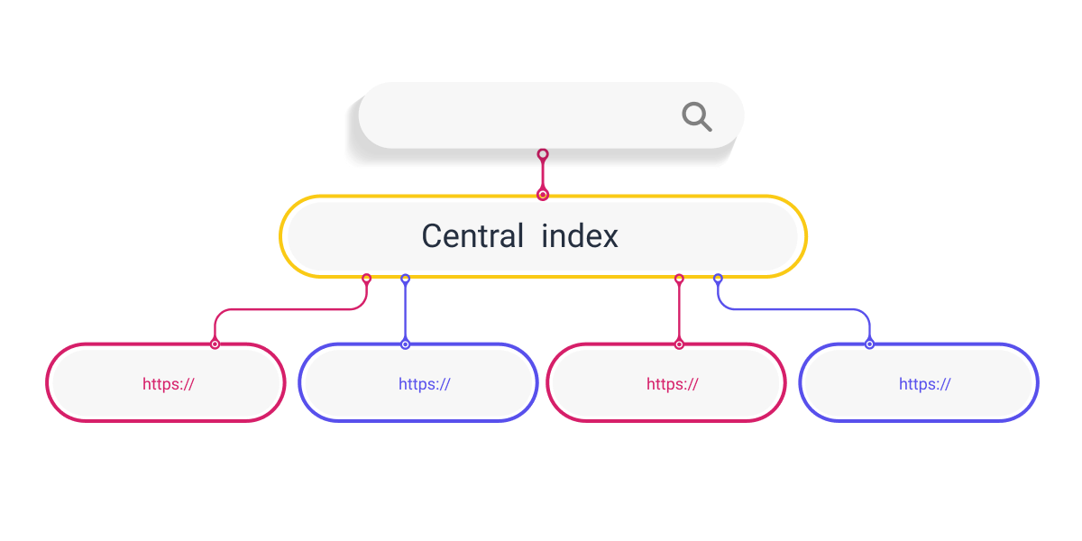 What is Federated Search? Definition, Case Study, and Considerations