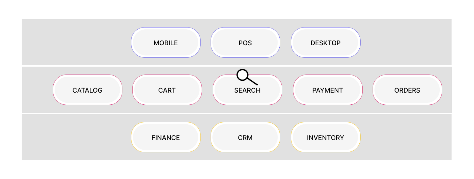headless commerce
