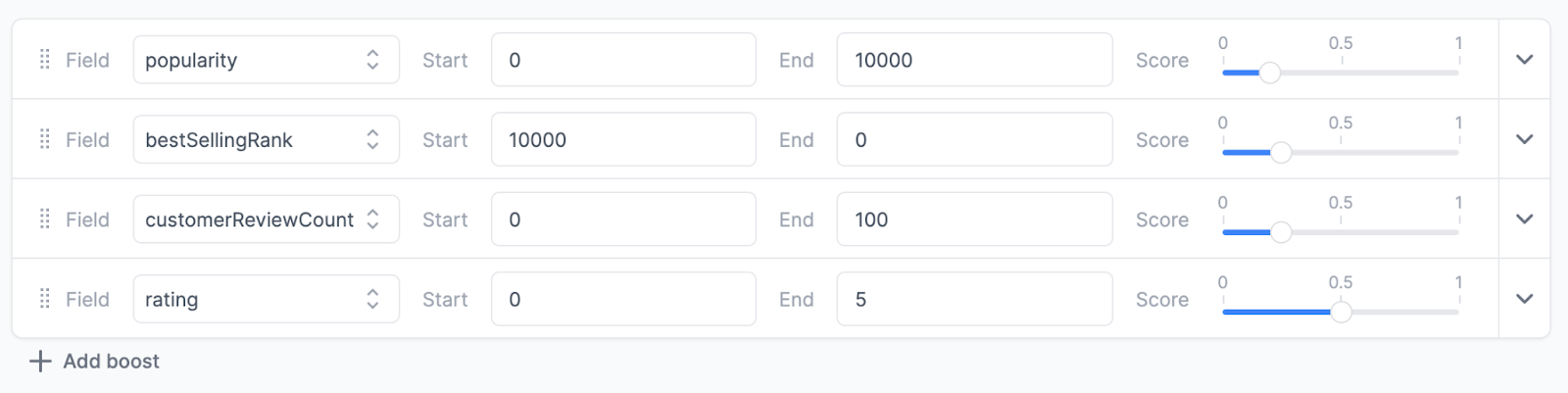 search a/b split testing