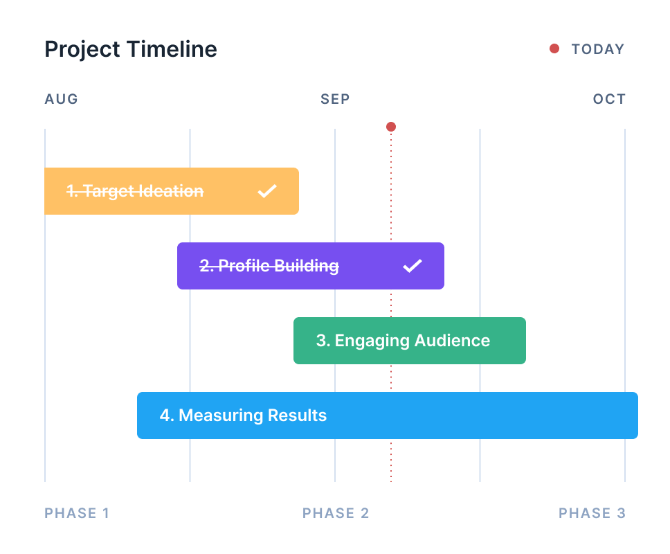 project timeline widget example