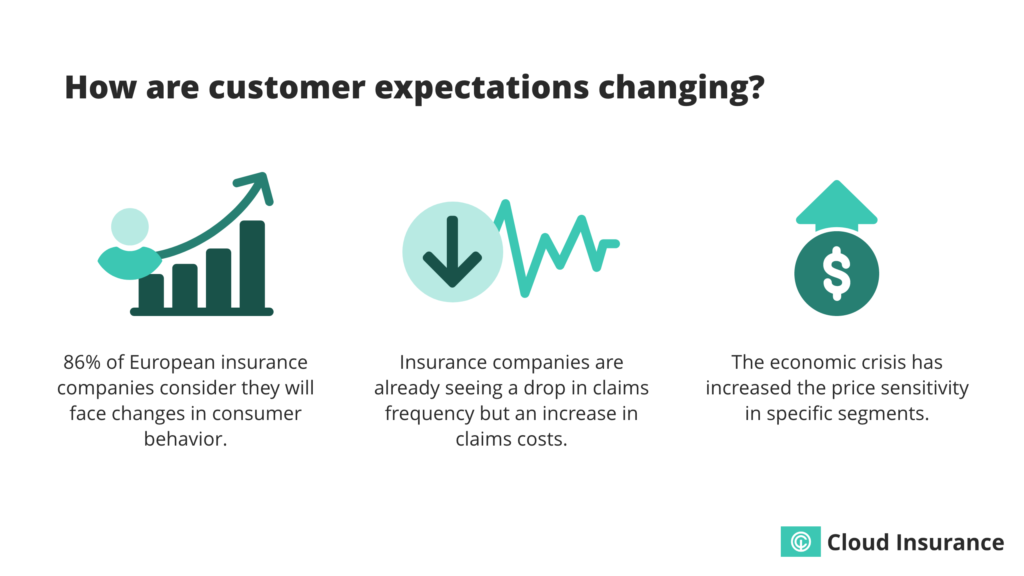 How customer expectations are changing.