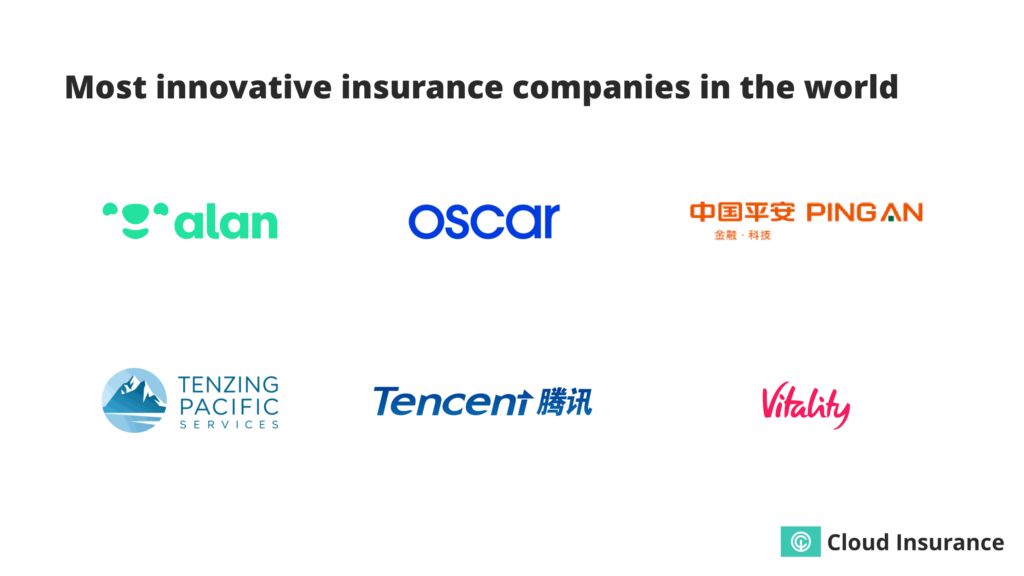Most innovative insurance companies in the world