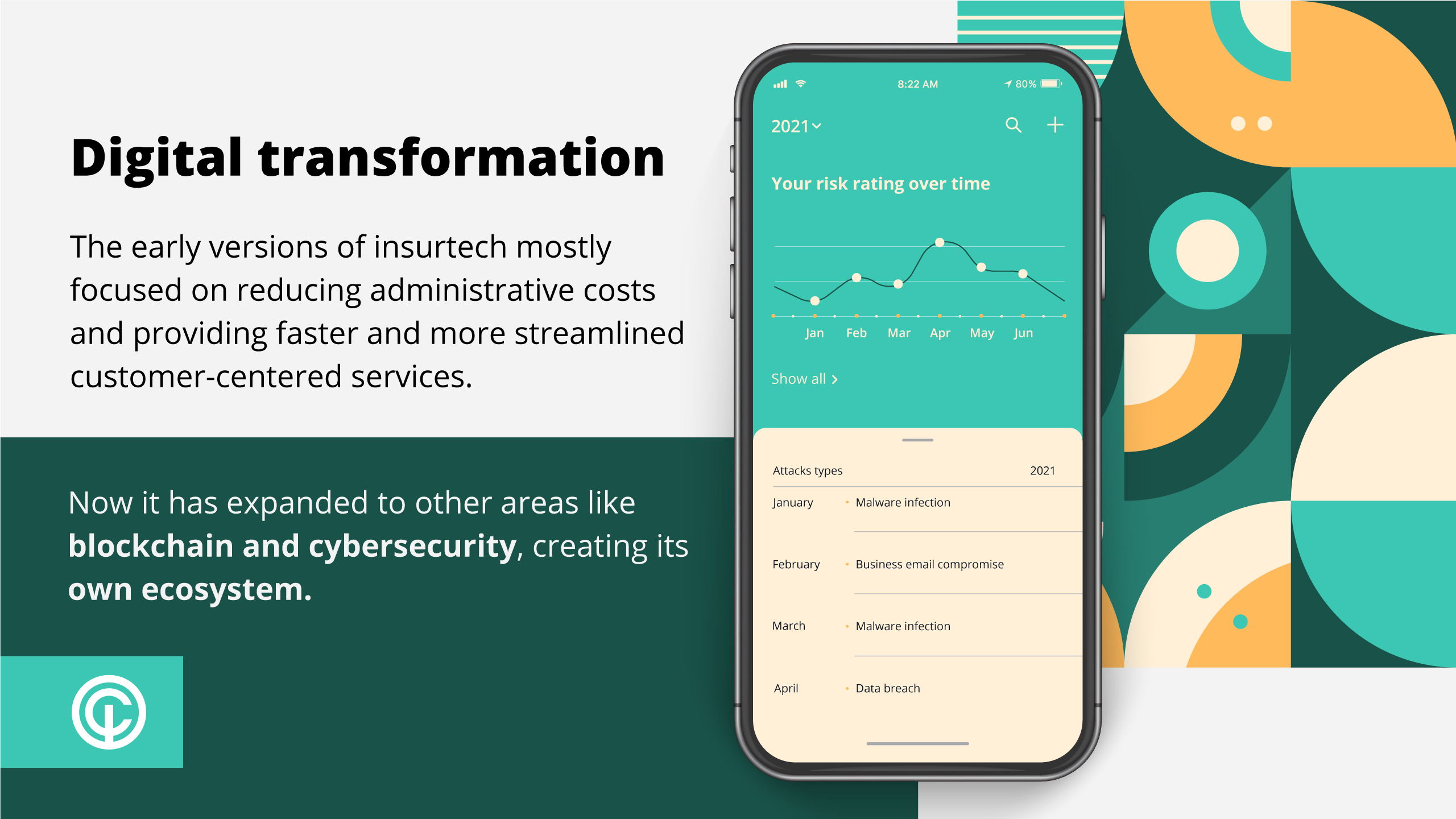 visual of digital transformation