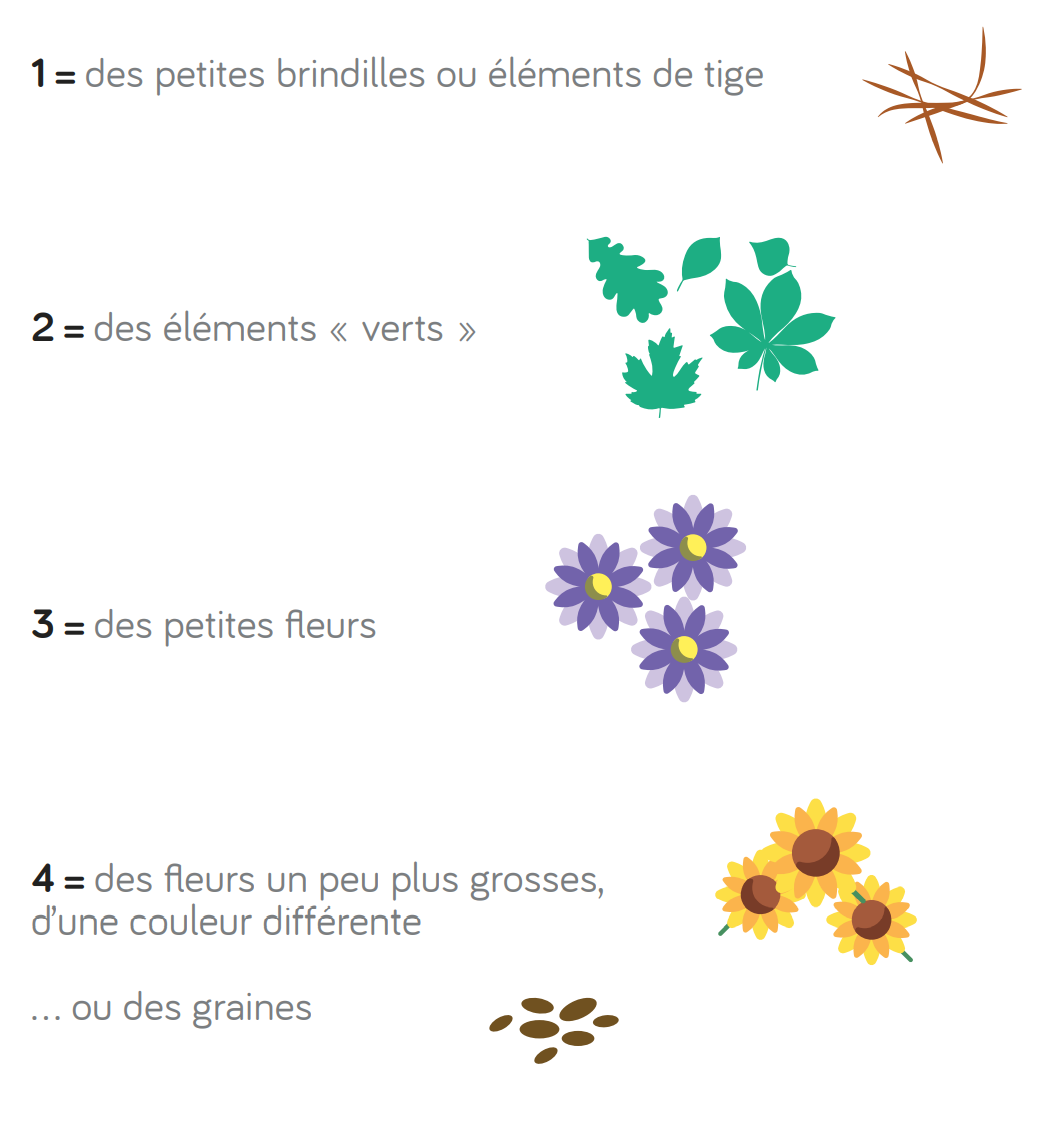 code fleur pixel