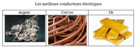 conducteur electrique