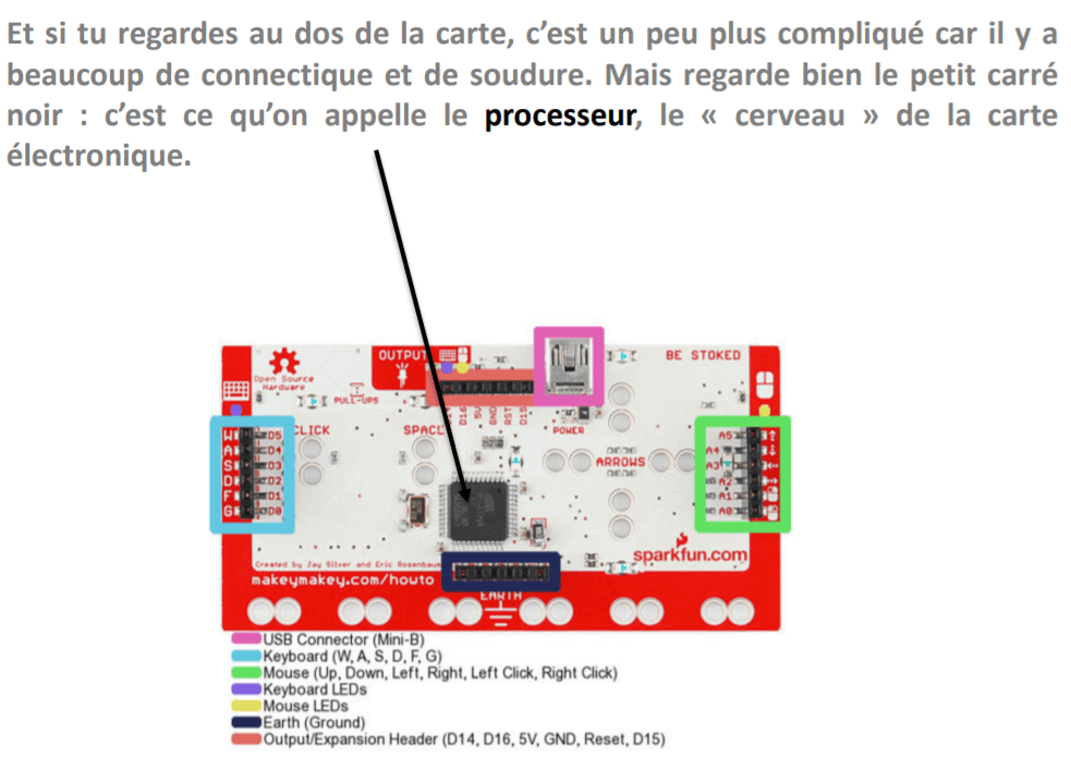 boite-Makey-Makey