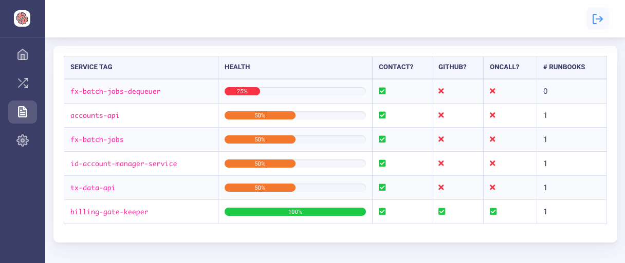 Modern microservice catalog — Cortex