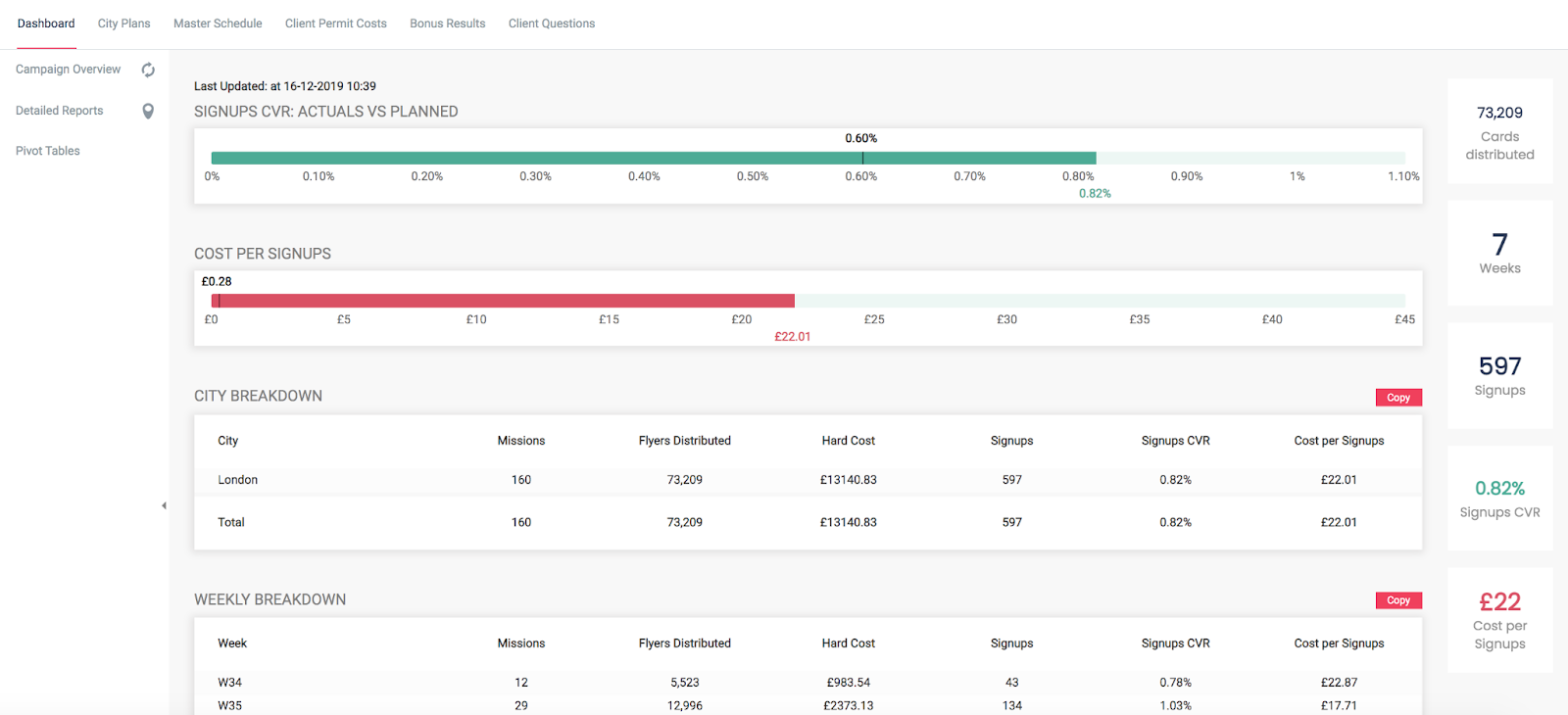 The Oppizi dashboard is designed with the user in mind. It’s straightforward to use.