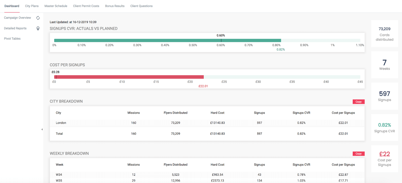 The Oppizi dashboard is designed with the user in mind. It’s straightforward to use.