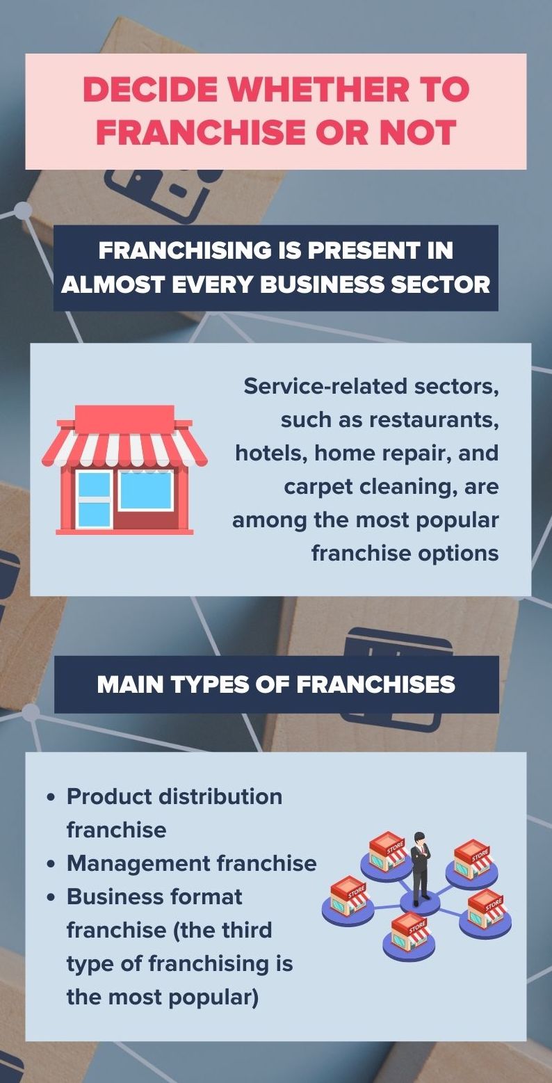 decide whether to franchise or not