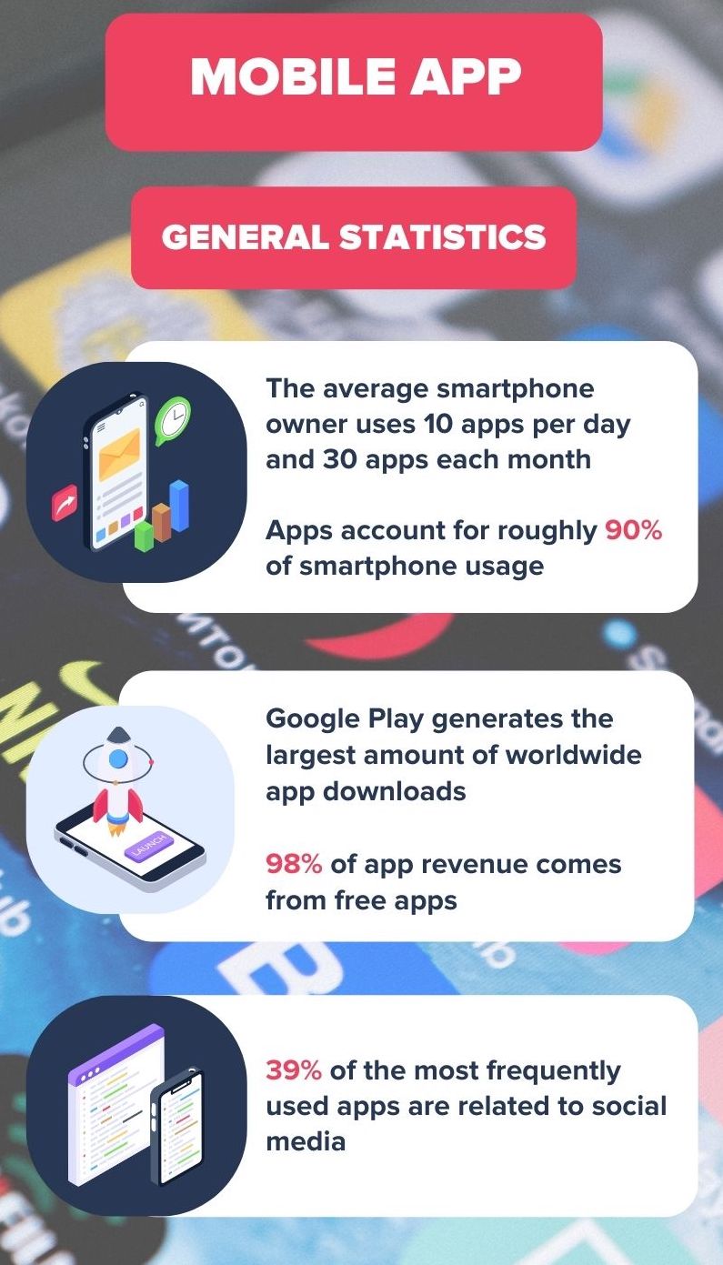 mobile app statistics