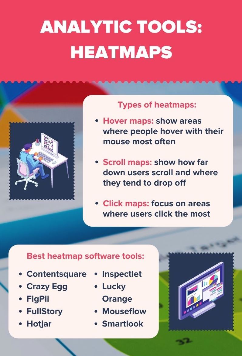 heatmaps analytic tool