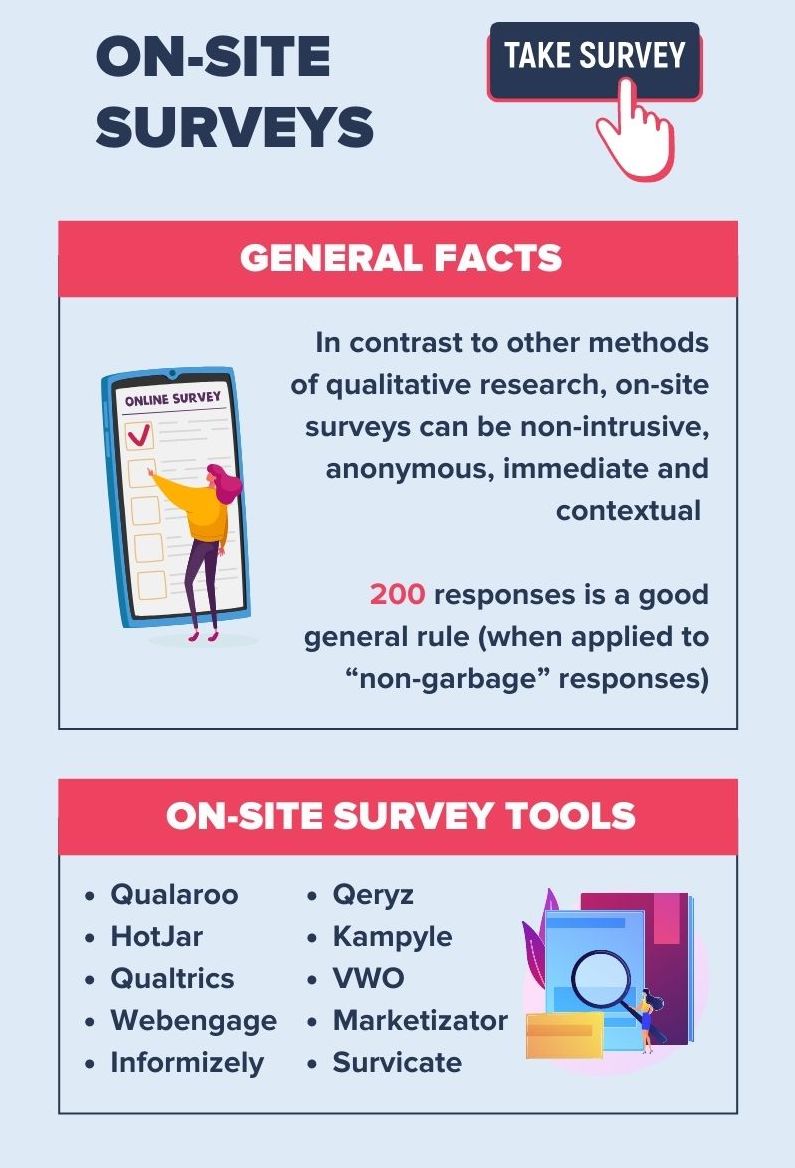 on-site surveys facts