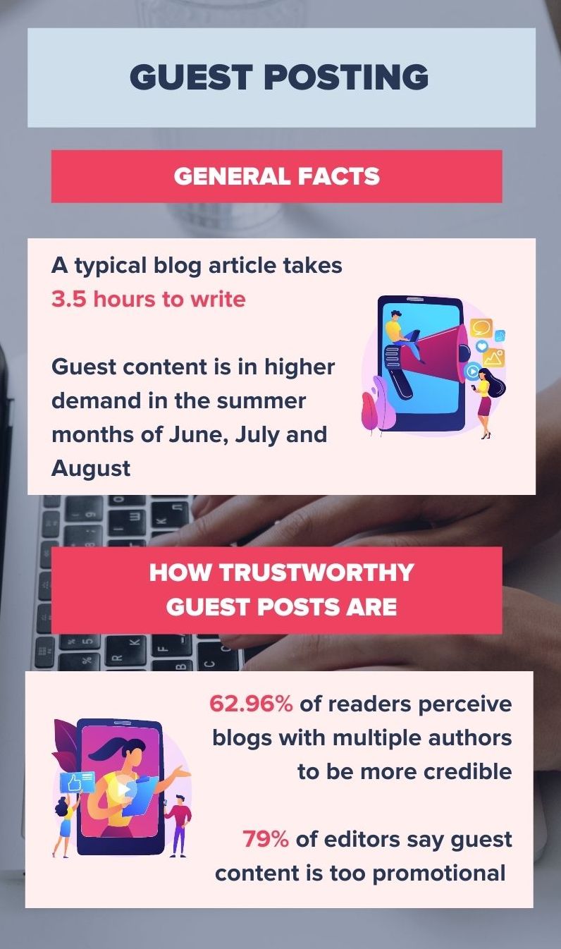 guest posting statistics