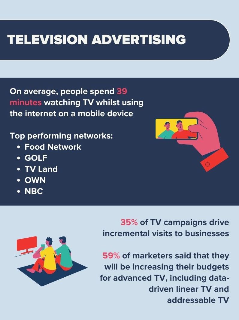 television advertising