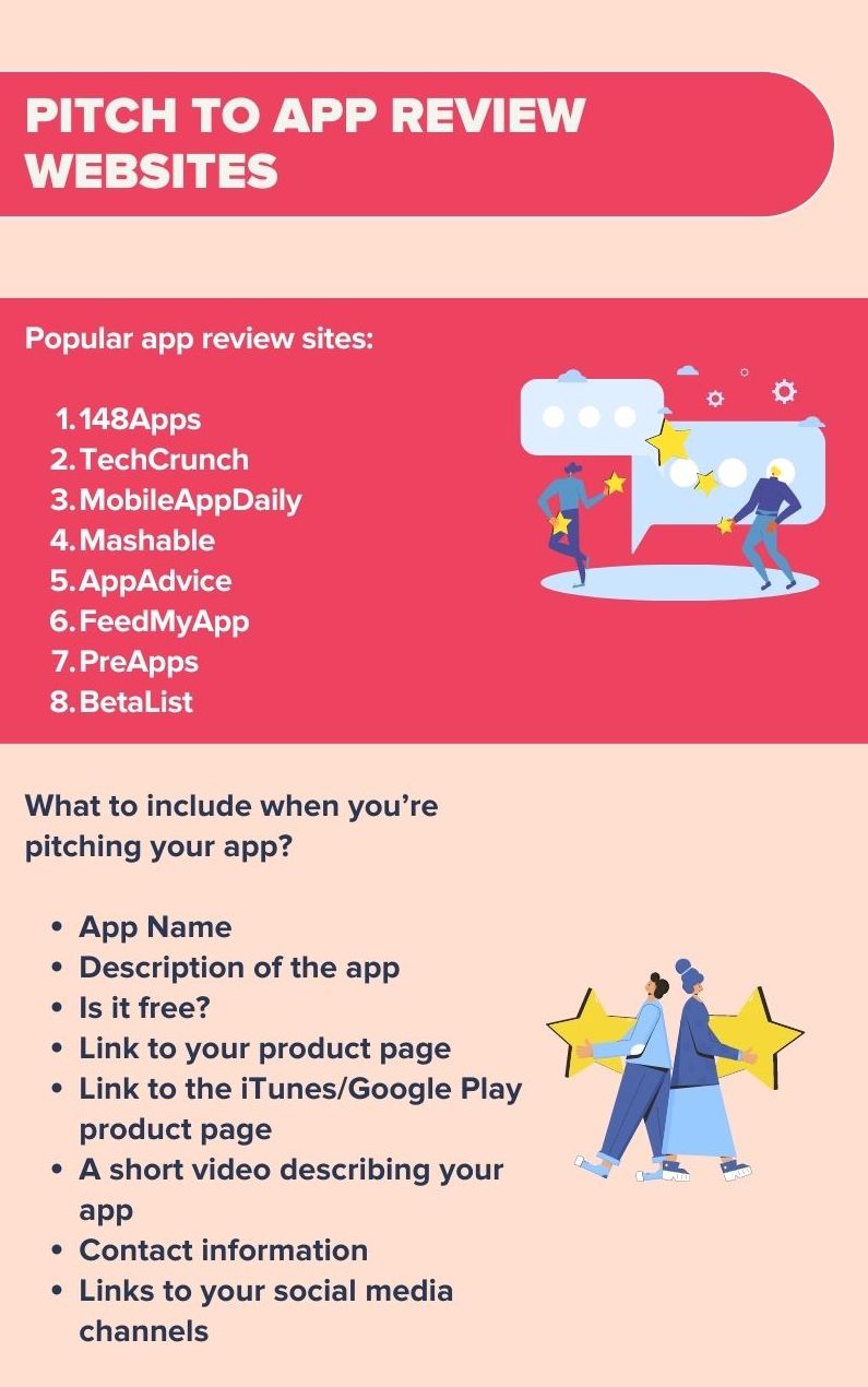 pitch to app review websites