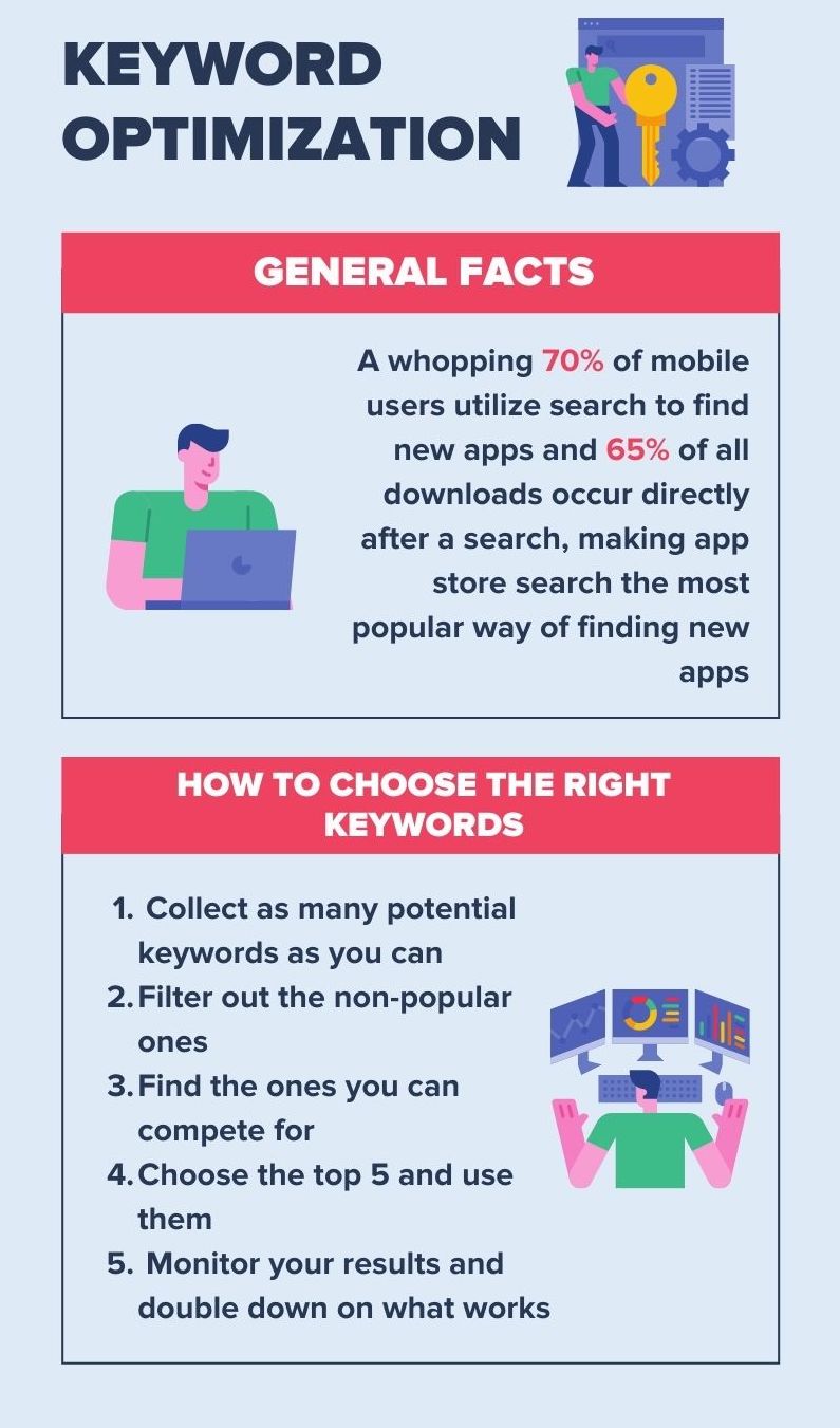 keyword optimization