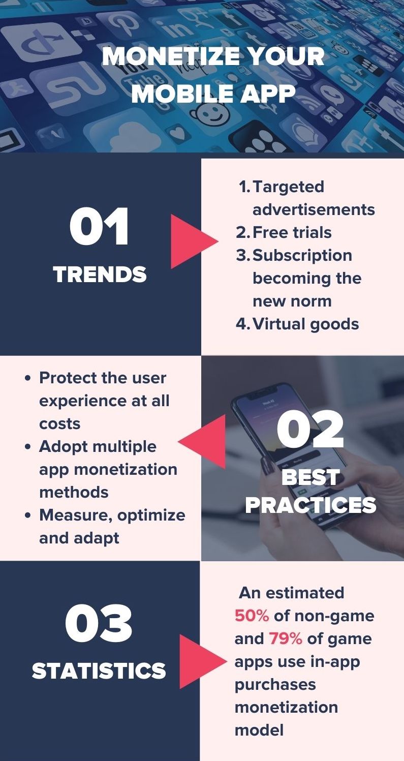mobile app monetization