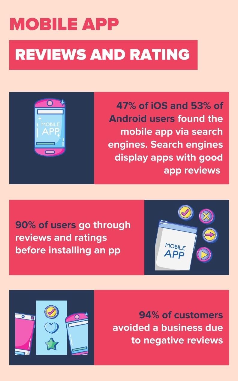 mobile app reviews and rating