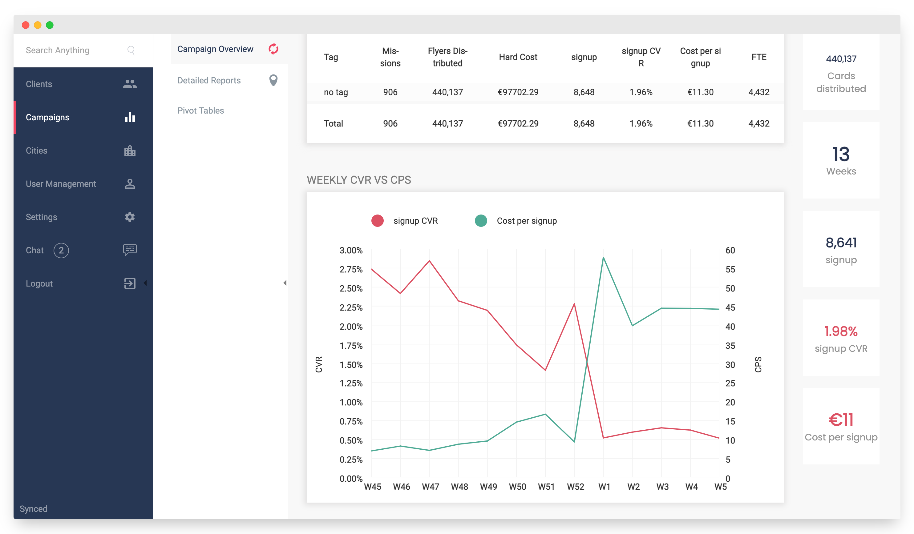 Platform to track performance of flyer distribution campaigns